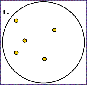 Minimal Enclosing Circle Minimal Enclosing Circle