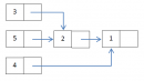 problema/inception